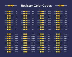 Vector elements representing resistor color codes and values set against a dark-themed background.