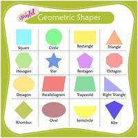 Geometric Shapes with Pastel Colour. Basic Geometric Shapes. Shape Names. vector