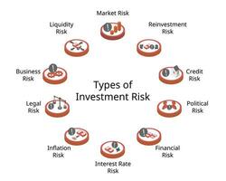 type of Financial Risk to see what can affect your business or investment in isometric vector