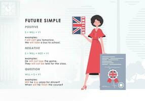 Future simple rule. poster for learning english. Trendy vector style.