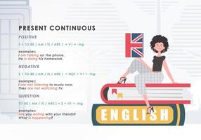 Present continuous. Rule for the study of tenses in English. The concept of learning English. Trendy character cartoon style. Vector illustration.