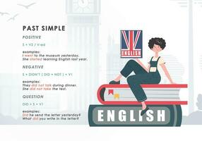 Past simple. Rule for the study of tenses in English. The concept of learning English. Trendy character cartoon style. Vector. vector