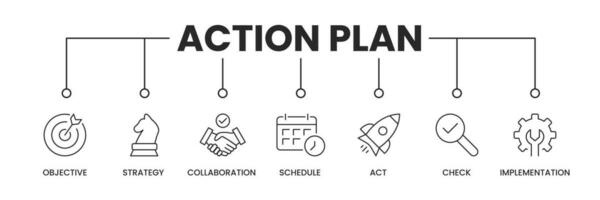 Action Plan icons banner. Action Plan banner with icons of Objective, Strategy, Collaboration, Schedule, Act, Check, and Implementation. Vector illustration.