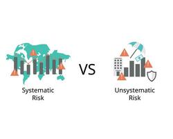 no sistemático riesgo es un riesgo específico a un empresa o industria comparar a sistemático riesgo es el riesgo atado a el más amplio mercado vector