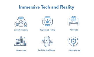 Dive into immersive technology and digital realities with this icon set. Representing extended reality and augmented reality, these symbols embody interactive digital experiences. vector