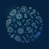 Microorganisms vector Micro Organisms concept linear blue round banner. Microorganism illustration in line style