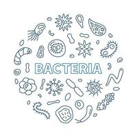 Bacteria concept outline vector round simple banner with microbes line signs