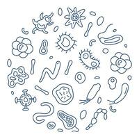 Virology concept Microbiology and Virus thin line round banner - vector illustration