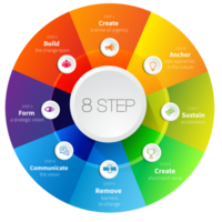infografía modelo para negocio 8 pasos procesos moderno cronograma gráfico con mesa, y presentación negocio png