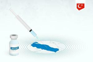 COVID-19 vaccination in Turkey, coronavirus vaccination illustration with vaccine bottle and syringe injection in map of Turkey. vector