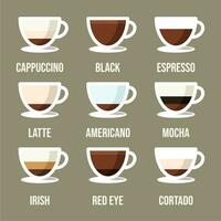 9 Different Types of Coffee Drinks to Satisfy Your Cravings. Detailed Explanation vector