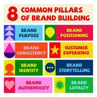 8 Common Pillars of Brand Building. Infographics with editable icons on color background. Isolated typography. Vector illustration