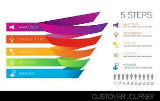 funnel infographic template 5 step for business vector