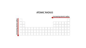 atomair straal periodiek tafel, atomair straal is de afstand van de atoom kern naar de buitenste rand van de elektron wolk, atomair maat, chemisch elementen, chemie video