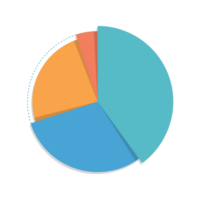 illustrazione del grafico a torta png