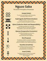 Poster with the seven principles of Kwanzaa. Signs, name of principle in Swahili and description. Frame with ethnic african traditional patterns. Vector illustration