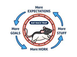 Business concept with rat race trap on hamster wheel. Motivational Illustration vector