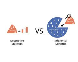 descriptive statistics compare with inferential statistics of sample and population vector