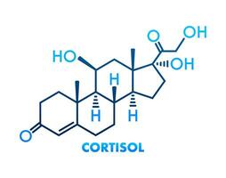 Stress hormone, cortisol chemical formula. Icon for medical design. Vector illustration.