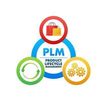 PLM   Product Lifecycle Management. Development strategy. Marketing materials. Vector illustration