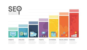 Infographic template seo optimization diagram presentation banner template. SEO Digital presentation layout. 7 option chart steps. vector