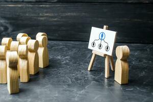 Searching for a new leader for a team leading position. Traditional business management mode. Discipline and obedience. Distribution responsibilities and assignments. Elections. Feedback. photo