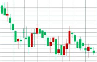 Financial candlestick chart, graph with support and resistance levels vector illustration. Forex trading graphic design.