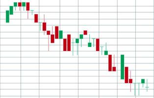 Financial candlestick chart, graph with support and resistance levels vector illustration. Forex trading graphic design.