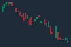 Financial candlestick chart, graph with support and resistance levels vector illustration. Forex trading graphic design.