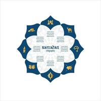 Ramadan - infographic vector flat design illustration with performance of worship. There are 8 illustrations as well as worship during Ramadan