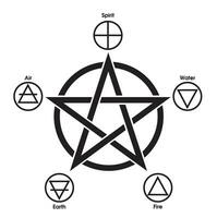 Pentagram with with five elements. Icon symbol design. Spirit, Air, Earth , Fire and Water. The magic of the elements. Vector illustration isolated on white background.