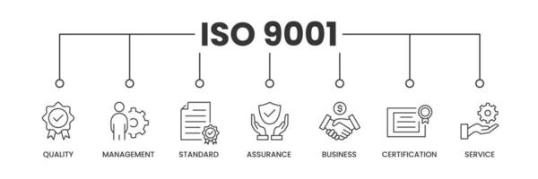 ISO 9001 banner with icons. Outline icons of quality, management, standard, assurance, business, certification and service. Vector Illustration.