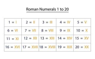 Roman Numbers chart 1 to 20 vector icon numbers eps 10 vectors.