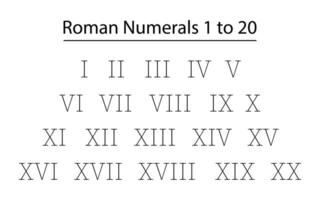 Roman Numbers chart 1 to 20 vector icon numbers eps 10 vectors.