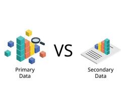 Primary data are the original data derived from your research or survey. Secondary data are from your primary data vector