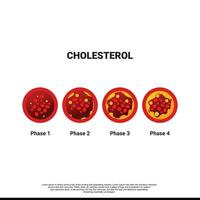 Coronary artery disease is the buildup of plaque in the arteries that supply oxygen-rich blood to your heart. Plaque causes a narrowing or blockage that could result in a heart attack vector