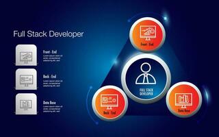 full stack developer vector