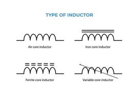 Different types of inductor symbol. electronic circuit symbol vector