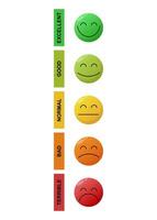 Emotional scale in the form of emoticons. Scale of emotions from excellent to terrible. Scale in the form of five human emotions. The emotional state of a person. vector