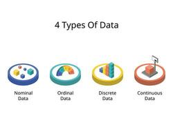 4 Types Of Data with Nominal, Ordinal, Discrete and Continuous data vector