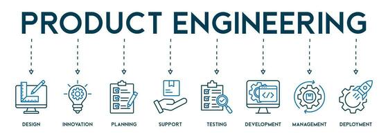 Product engineering concept icons banner web icon vector illustration with of design, innovation, planning, support, testing, development, management, deployment