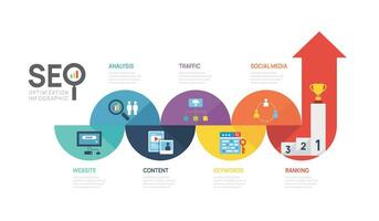 infografía modelo seo mejoramiento diagrama presentación bandera modelo. seo digital presentación disposición. 7 7 opción gráfico pasos. vector