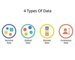 4 Types Of Data with Nominal, Ordinal, Discrete and Continuous data vector