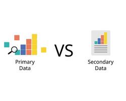 Primary data are the original data derived from your research or survey. Secondary data are from your primary data vector