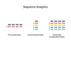 The relational model usually operates on cross-sectional or time series data, while the sequential model works with more complex panel data, which combines bot vector