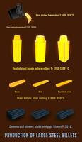 Set of  illustrations of the process of casting, rolling and manufacturing steel products, indicating temperatures. Infographics. photo