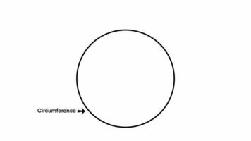 onderdelen van een cirkel illustratie, segment, straal, diameter, raaklijn, akkoord, sector, boog, omtrek van een cirkel, wat is een cirkel. eenvoudig geometrie wiskunde studie materiaal voor leerling, wiskunde video