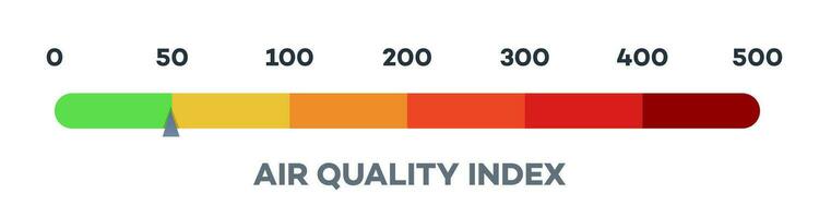 Air quality index scale vector isolated