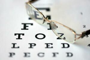 spotted eyeglasses on eyesight test chart isolated on white. eye examination ophthalmology concept. Glasses in the eye test chart on a white background photo