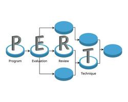 PERT chart or PERT diagram is a tool used to schedule, organize, and map out tasks within a project. PERT stands for program evaluation and review technique vector